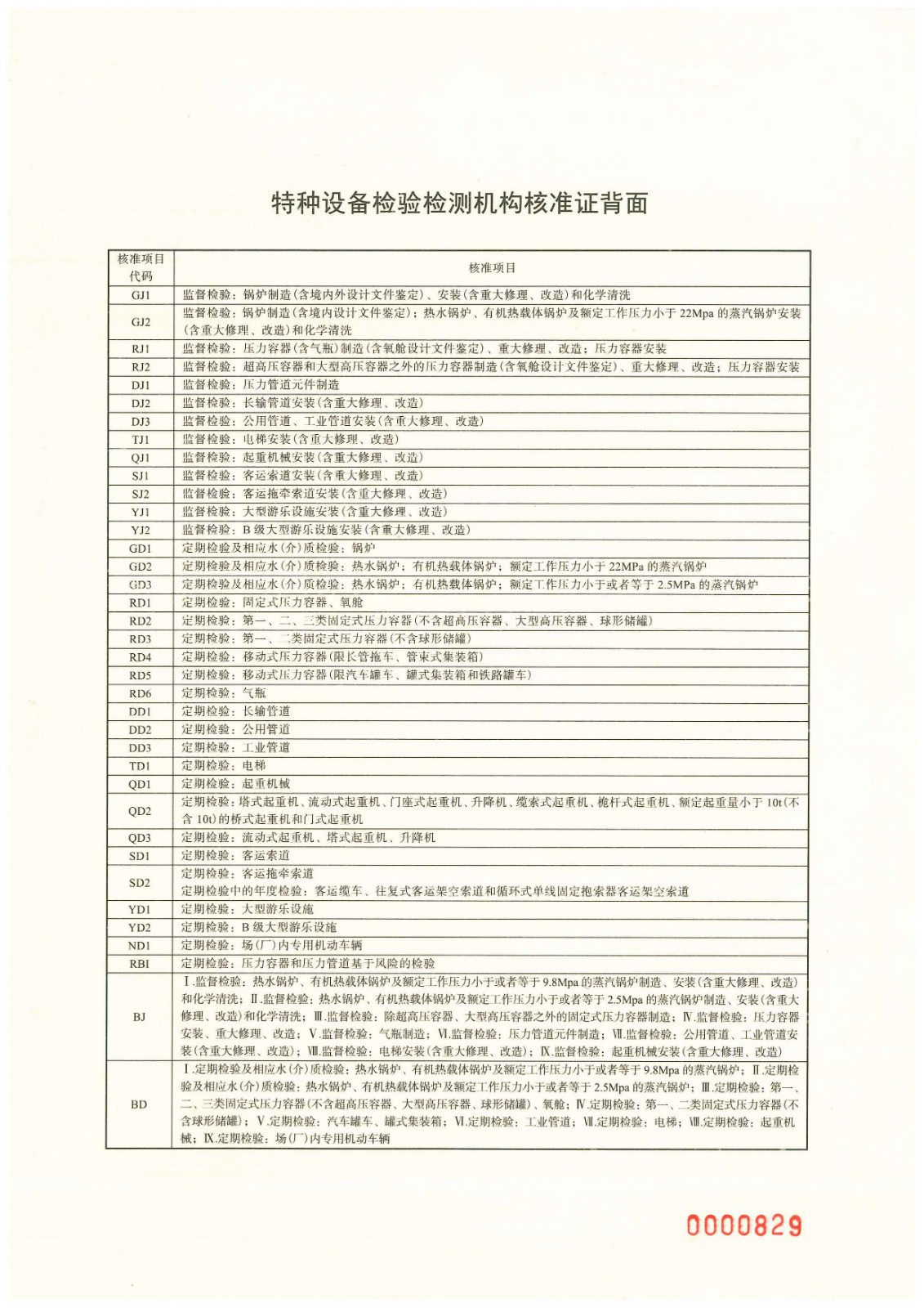 乙类检验机构核准（正本）（攀西钒钛检验检测院）_页面_2_副本.jpg